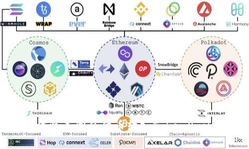 如何将不同的代币转入TokenPocket