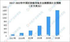 如何使用TokenPocket批量工具