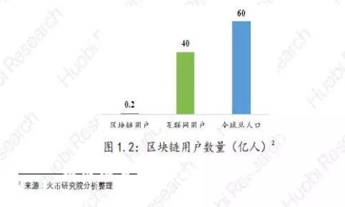 如何填写TokenPocket地址？