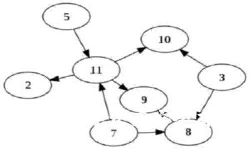 麦子与TokenPocket：数字资产安全存储与管理的新选择