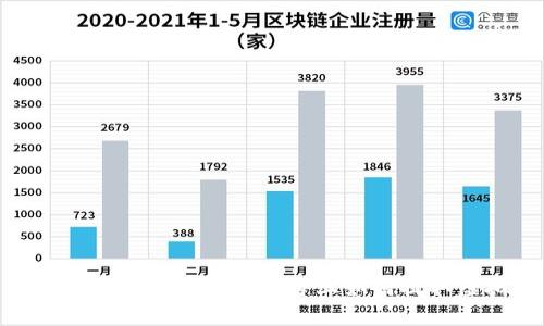 TokenPocket在交易平台上如何提取虚拟币