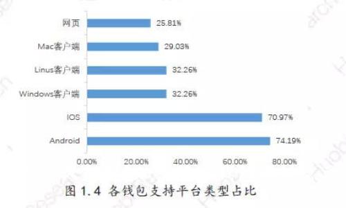 加密钱包冻结多久解封？加密货币钱包解封需要注意什么？