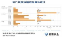 用Tokenpocket钱包监控您的数