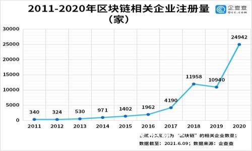 区块链钱包实现原理