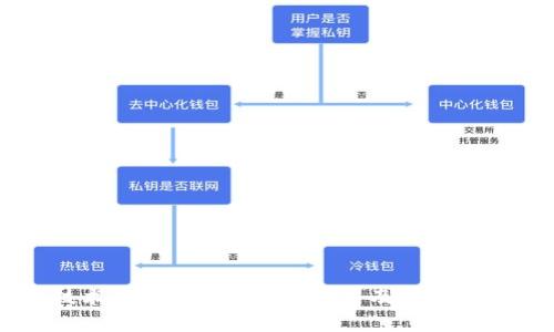 区块链技术在人类社会中的应用及其隐私问题探析