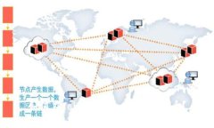 如何在TokenPocket充值人民币