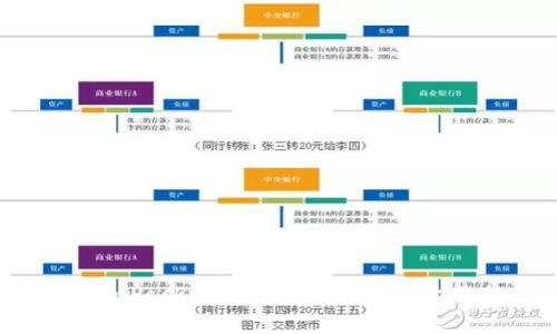 TokenPocket转账手续费是怎么收的