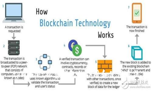 tpWallet观察钱包的作用和使用方法