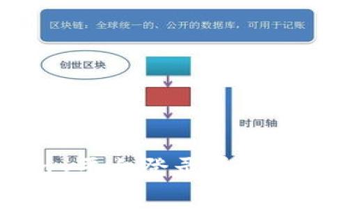 Coinpay平台登录异常解决方法